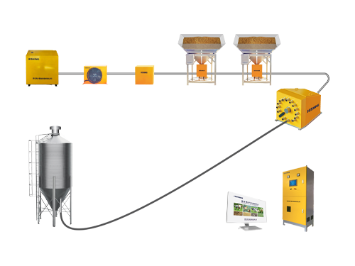 顆粒飼料氣力輸送系統